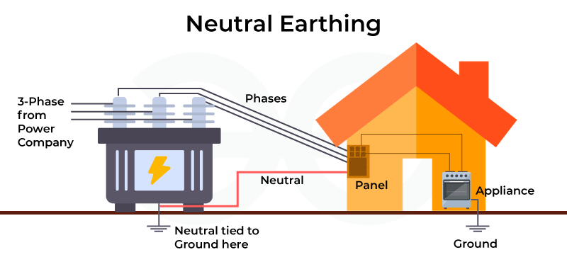 Importance of Neutral Earthing