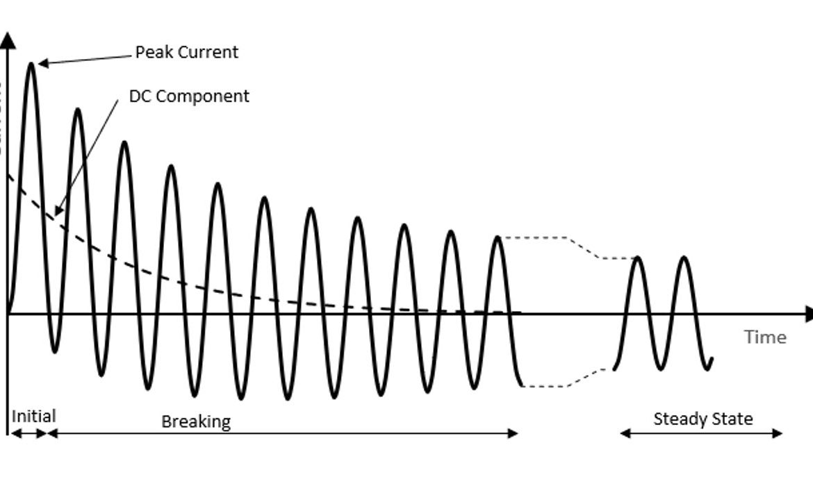 Fault Current: Understanding Its Role in Electrical Safety